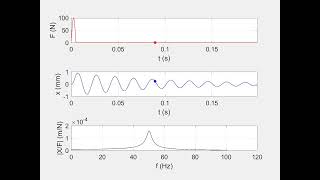 Impact testing and the FRF