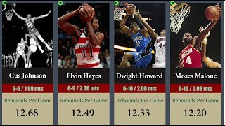NBA | Top 50 Rebounds Leaders: Career Per Game Average in the Regular Season