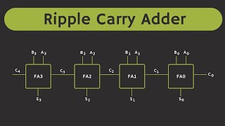 Ripple Carry Adder Explained (with Solved Example) | Working and Limitation of Ripple Carry Adder