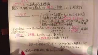 ピアジェの認知発達理論（シェマ・同化・調節）　保育士試験　駆け込み動画（保育の心理学）