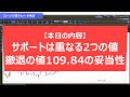 fx【ドル円予想】サポートは重なる2つの値【ローソク足トレード手法】2021年5月31日