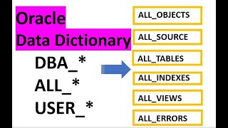 Oracle Data Dictionary | ALL_OBJECTS | ALL_ERRORS | ALL_TABLES