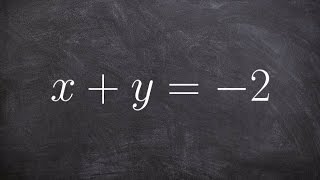 How to graph a linear equation using the intercept method