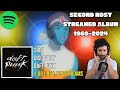 NymN reacts to music: Second Most Streamed Album Every Year On Spotify (1960-2024)