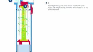 CLEARPOINT W Water Seperators