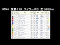 反省です。20180422　ＷＩＮ５実践・回顧！win5