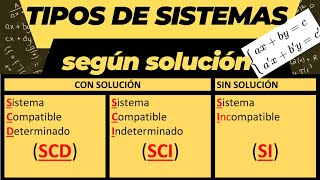 Tipos de SISTEMAS en función de su número de SOLUCIONES. Teoría y ejemplos en geogebra.