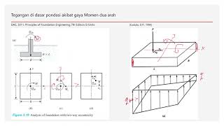 Tegangan di Dasar Pondasi Dangkal