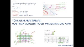 Ulaştırma Modellerinde Başlangıç Çözümleri Vogel Yaklaşım Metodu (VAM)