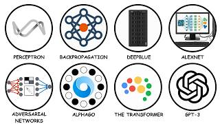 Every Ai Breakthrough Explained In 25 Minutes