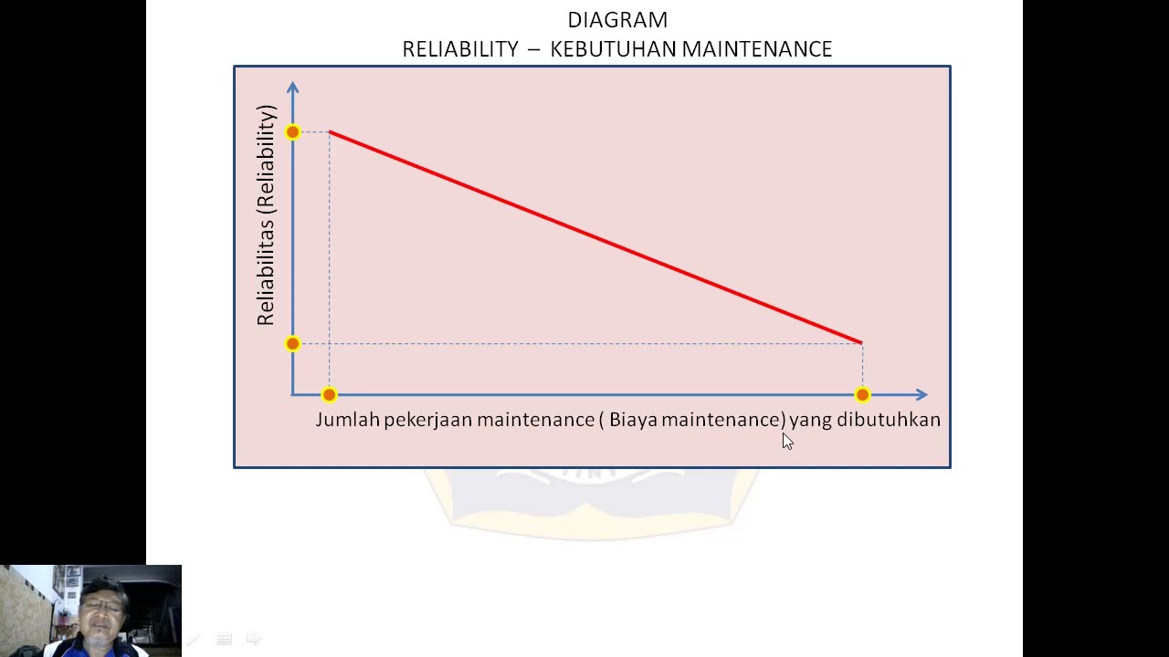 Reliability Maintainability 01 - YouTube