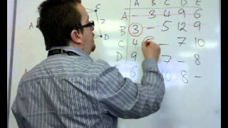AQA Decision 1 8.04 The Travelling Salesperson Problem: The Nearest Neighbour Algorithm