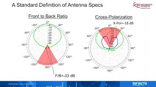 KP Antenna Webinar - Applications for Fixed Wireless