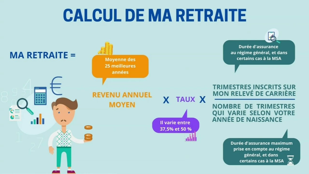 5 Instant Retraite Le Taux Plein Et La Formule De Calcul - YouTube