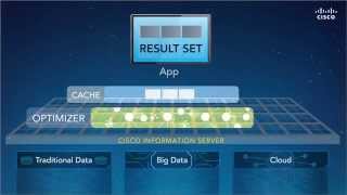Cisco Data Virtualization 2-Minute Explainer