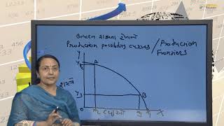 26 ECONOMICS PRODUCTION  POSSIBILITY CURVES DR KRUTI CHHAYA 26 11 2015  ok