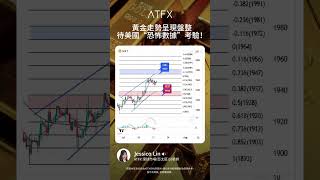 (18/07/2023) 黃金走勢呈現盤整，待美國“恐怖數據”考驗！ | ATFX 黃金分析