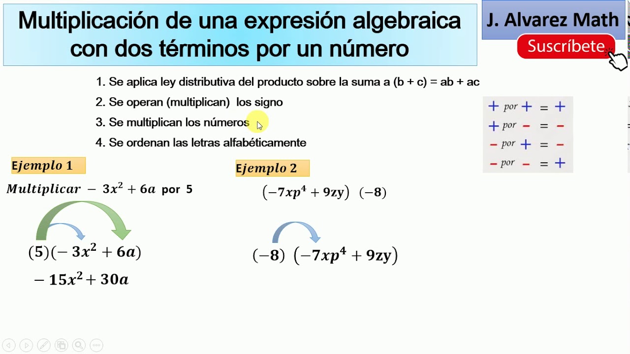 Multiplicacion De Expresiones Algebraicas | Images And Photos Finder