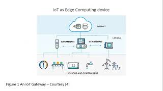 Invited Talk | Deep Learning with IoT | Dr. Shrirang Kulkarni