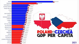 POLAND vs CZECHIA | GDP PER CAPITA