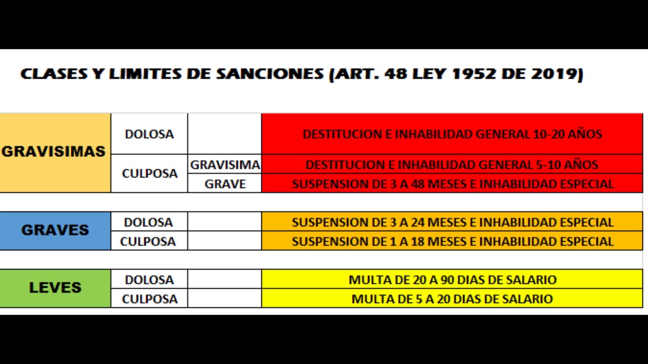 LEY 1952 DE 2019 ANÁLISIS AL NUEVO CÓDIGO GENERAL DISCIPLINARIO - YouTube