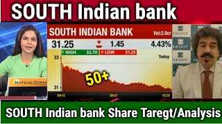 SOUTH Indian bank share latest news,south indian bank share target,south indian bank share analysis,
