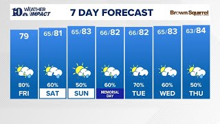 Afternoon Forecast (5/22): Scattered showers and storms continue today with highs in the middle to u