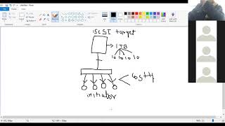 Introduction to iSCSI