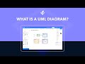 What is UML? Diagramming in the Unified Modeling Language | UML Basics with Gliffy