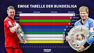 Bayerns langer Weg an die Spitze – Die ewige Tabelle der Bundesliga | TM-BAR CHART RACE