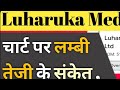 luharuka media share latest news luharuka media share latest news today luharuka share latest news