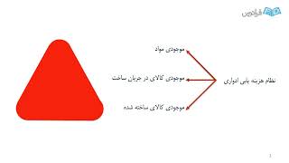 آموزش حسابداری صنعتی یک قسمت پنجم از مجموعه فرادرس