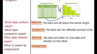 LT39 Interpreting Histograms