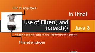 How to filter list in Java 8 | Java 8