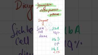 Haemoglobin electrophoresis pattern @DrHUB