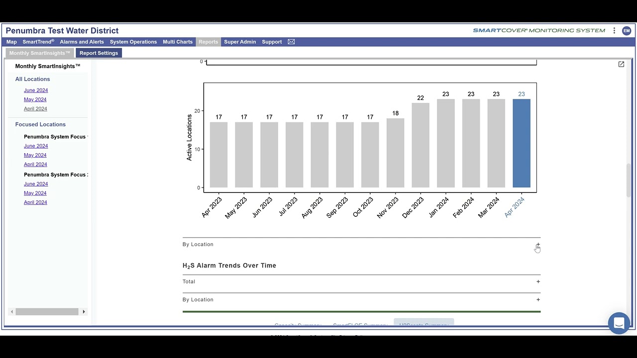 Smartinsights Demo Youtube