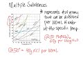 h solution interpreting solubility curves