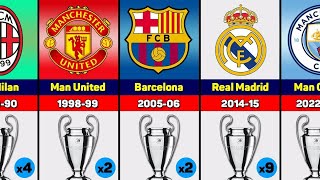 UEFA Champions League Winners 1956 - 2023. Manchester City Champion 2023 🏆