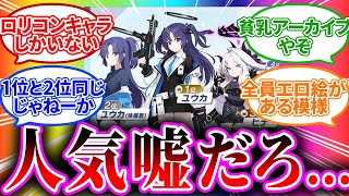 人気キャラランキングに驚きを隠せない先生の反応【ブルーアーカイブ/ブルアカ/ユウカ/ヒナ/反応集/まとめ】