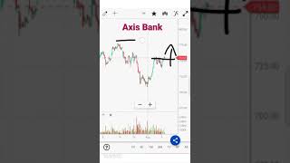 AXIS BANK SHARE PRICE TARGET TOMORROW I AXIS BANK SHARE PRICE I AXIS BANK SHARE INTRADAY TARGET
