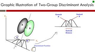 4 1 Discriminant Analysis Introduction