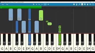 YETHANNAI NALLAVAR Keyboard Notes B Minor 4/4 Tempo 90 | எத்தனை நல்லவர் | Praveen Oliver