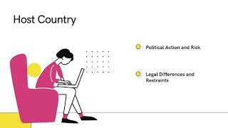 INTERNATIONAL MARKETING 4 POLITICAL AND LEGAL ENVIRONMENT