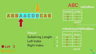 Minimum Window Substring - Two pointers #1 | Coding Interview