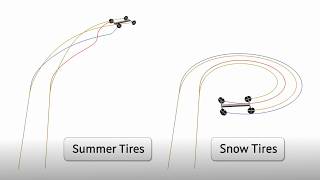 Wolfram SystemModeler: Sliding Car Simulation