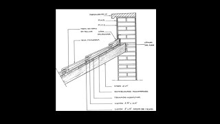 Cubiertas inclinadas. Detalles constructivos. Encuentros primera parte #3