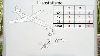 l'isostatisme (réupload pour droit d'auteur)