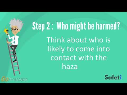 What are the 5 main areas covered on risk assessment?