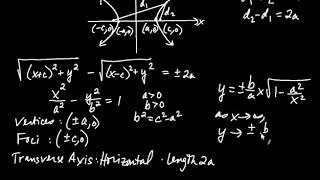 Precalculus Algebra Graphing Hyperbolas
