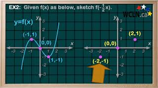 WCLN - Math - Transformations - Horizontal Expansions \u0026 Compressions - DELETE (updated)